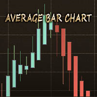 MT4-Average Bar Chart