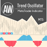MT4-AW Trend Oscillator MT5
