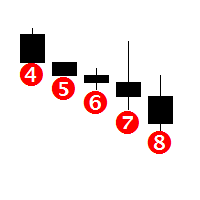 MT4-BarsStreet