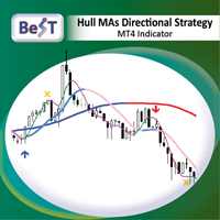 MT4-BeST Hull MAs Directional Strategy