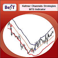 MT4-BeST Keltner Channels Strategies MT5