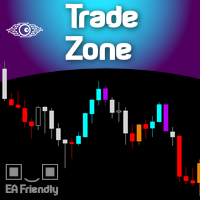 MT5-Bill William Trade Zone