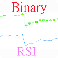 MT5-Binary RSI