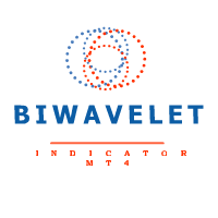 MT4-Biwavelet