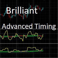 MT4-Brilliant Advanced Timing