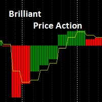 MT4-Brilliant Price Action