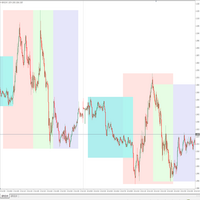 MT4-Bruce Session Indicator Free