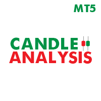 MT5-Candle Analysis MT5