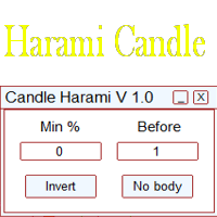 MT4-Candle Harami