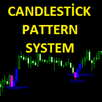 MT4-Candlestick Pattern System