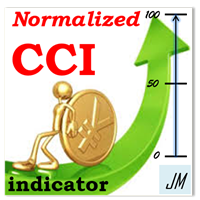 MT5-CCI normalized
