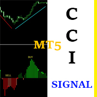 MT5-CCI Signal For MT5