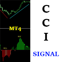 MT4-CCI Signal