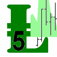 MT5-Chart CCI 5