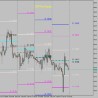 MT4-CPR Pivot Lines