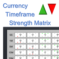 MT4-Currency Timeframe Strength Matrix