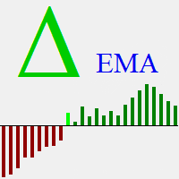 MT4-Delta EMA for MT4