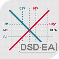 MT4-Demand And Supply Diagram MT4 EA
