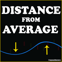 MT4-Distance from the Average