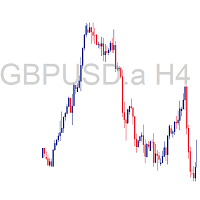 MT4-Dynamic Symbol and Timeframe Display