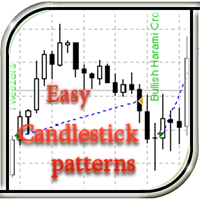 MT4-Easy Candlestick Patterns