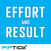 MT4-Effort and Result MT4 Indicator by PipTick