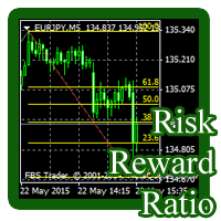 MT4-Fibonacci Risk Reward Ratio