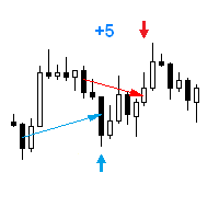 MT4-Follow Move
