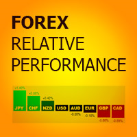 MT5-Forex Relative Performance MT5