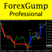 MT4-ForexGump Professional
