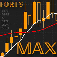 MT5-FORTS MAX