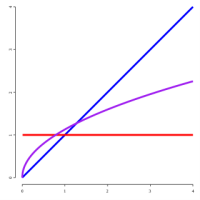 MT5-Fractional calculus Indicator
