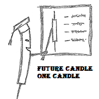 MT4-Future Candle One Candle