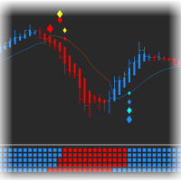 MT5-Gann High Low Activator MTF