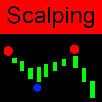 MT4-Globex 360 Scalping
