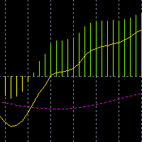 MT4-GoldHandMacd