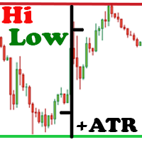 MT5-Hi Low Last Day