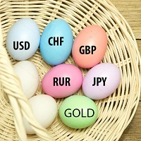 MT5-ICB Insured Currency Basket