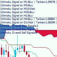 MT5-Ichimoku MTF analyzer