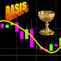MT4-Iterative Moving Average