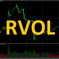 MT4-JagzFX Relative Volume RVOL Indicator