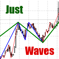 MT4-Just Waves
