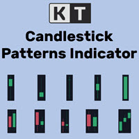 MT5-KT Candlestick Patterns MT5