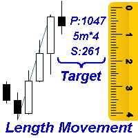 MT4-Length Movement