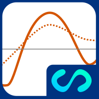 MT4-Linear Regression Trend MQL5