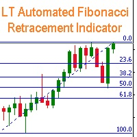 MT4-LT Automated Fibonacci Retracement Indicator