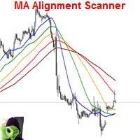 MT4-MA Alignment Scanner
