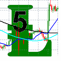 MT5-MA on MA on MA