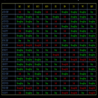 MT4-Macd MTF Indicator