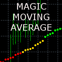 MT5-Magic MovingAverage